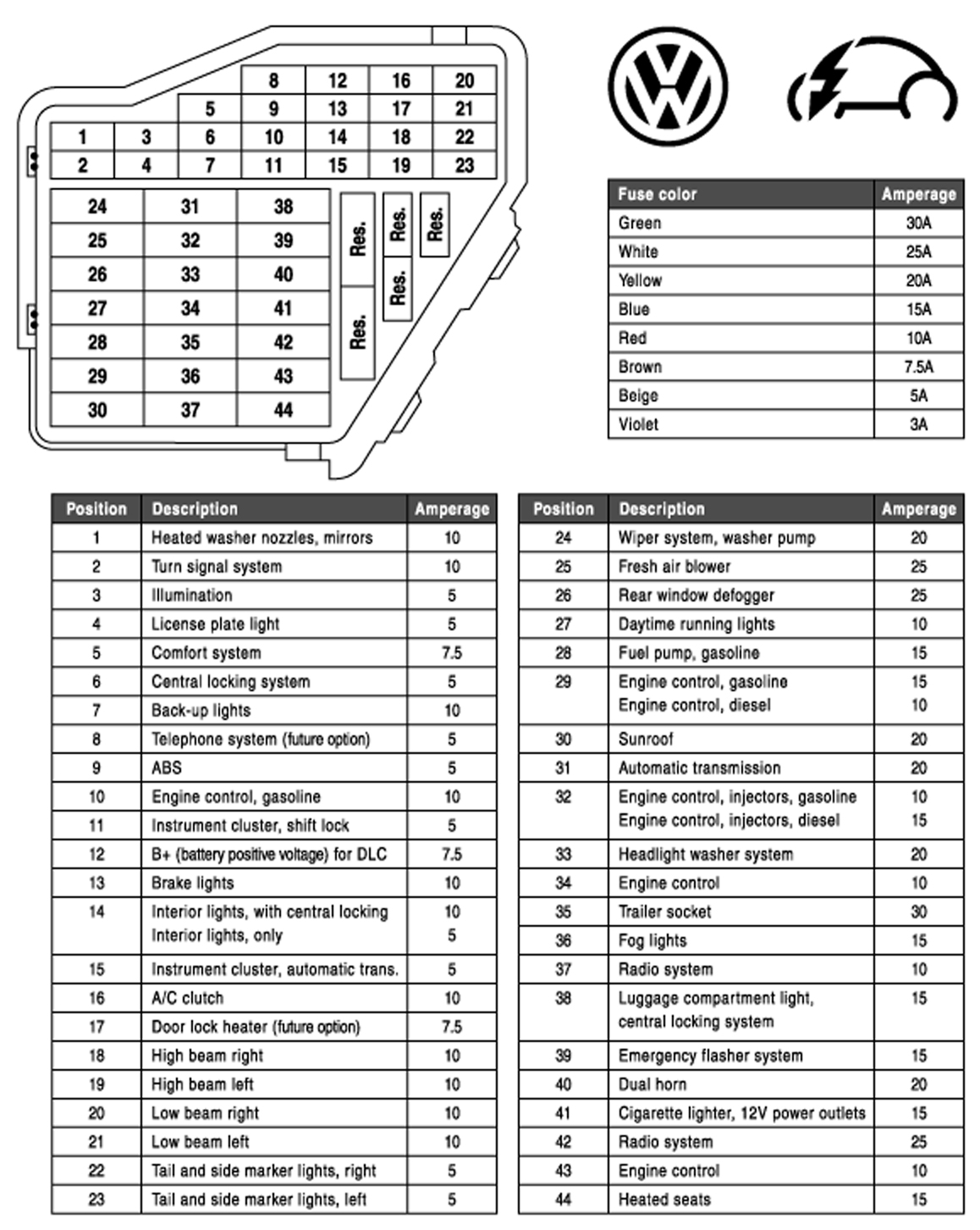 VW Jetta Fuse Box Diagram