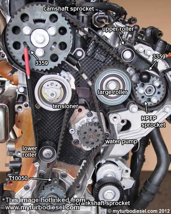 VW Jetta TDI Timing Belt Replacement