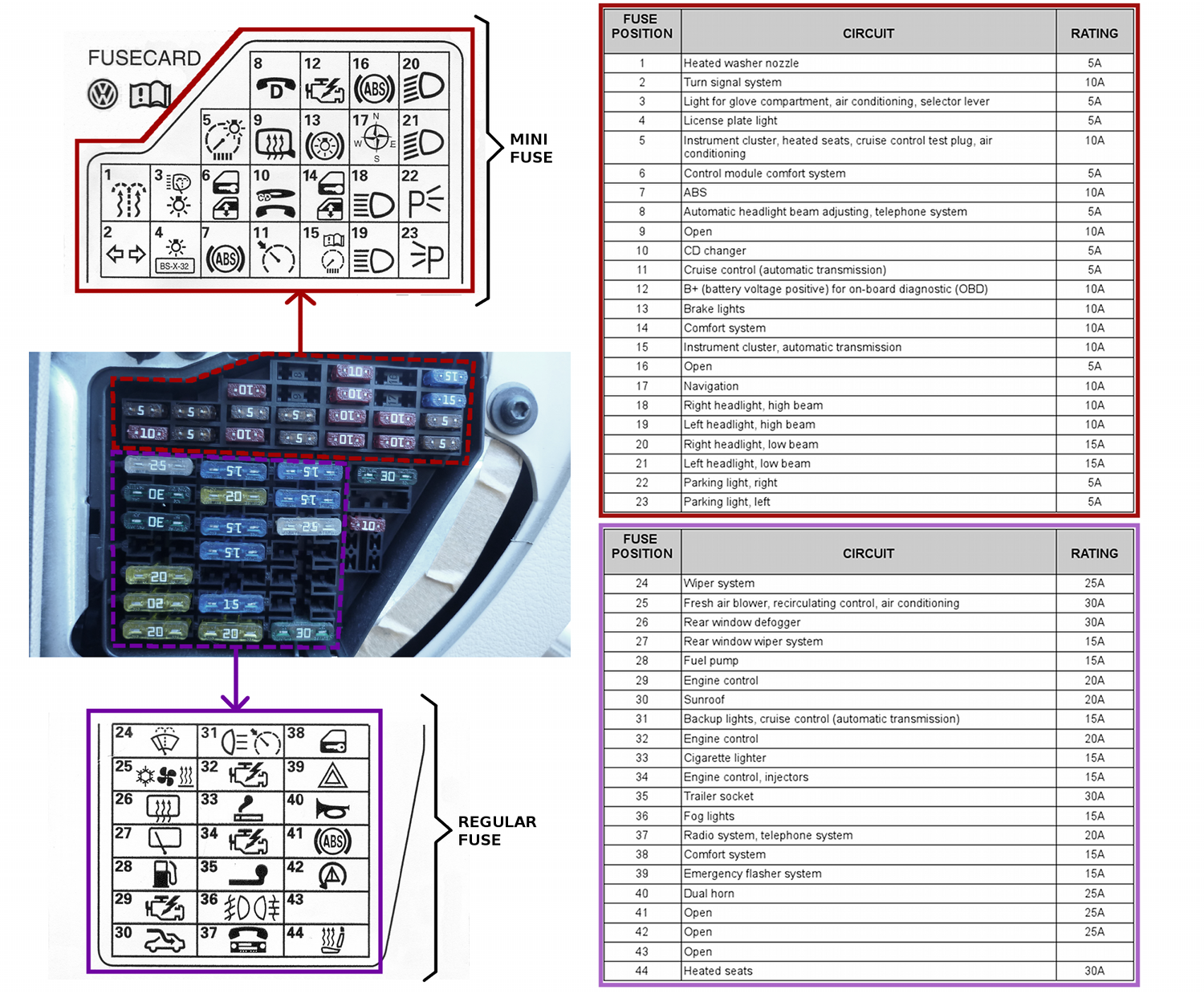 28 2006 Vw Passat 20 T Fuse Diagram - Wire Diagram Source Information