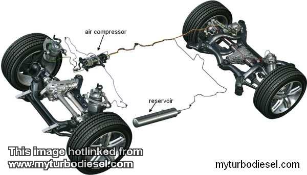 Wabco Air Compressor