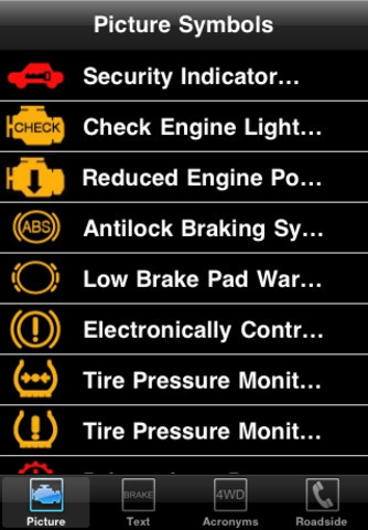 Warning Light Symbols On Dashboard
