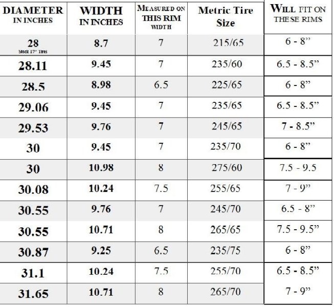 Tire Size Ratio Chart